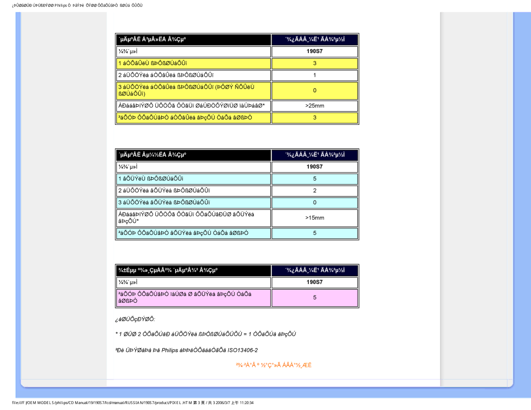 Philips 190S7FG user manual ¾±Éµµ º¾»¸ÇµÁÂ²¾ ´µÄµºÂ¾² Â¾Çµº 