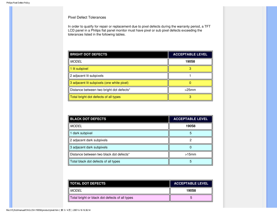 Philips 190S8 user manual Pixel Defect Tolerances 