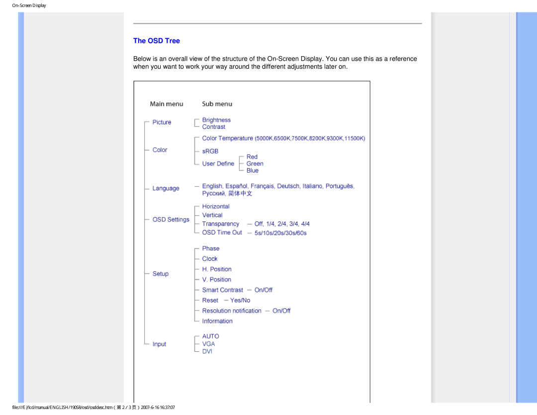 Philips 190S8 user manual OSD Tree 