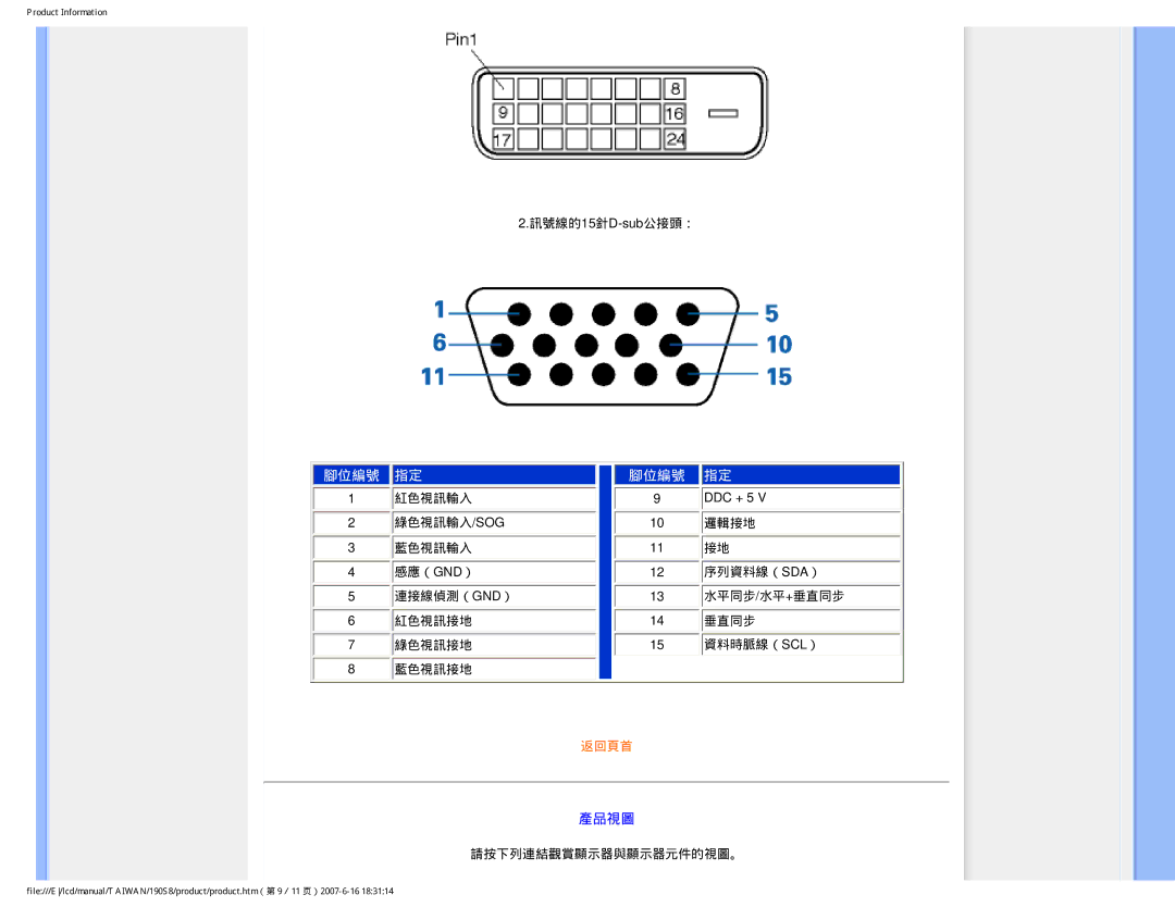 Philips 190S8 user manual 腳位編號 