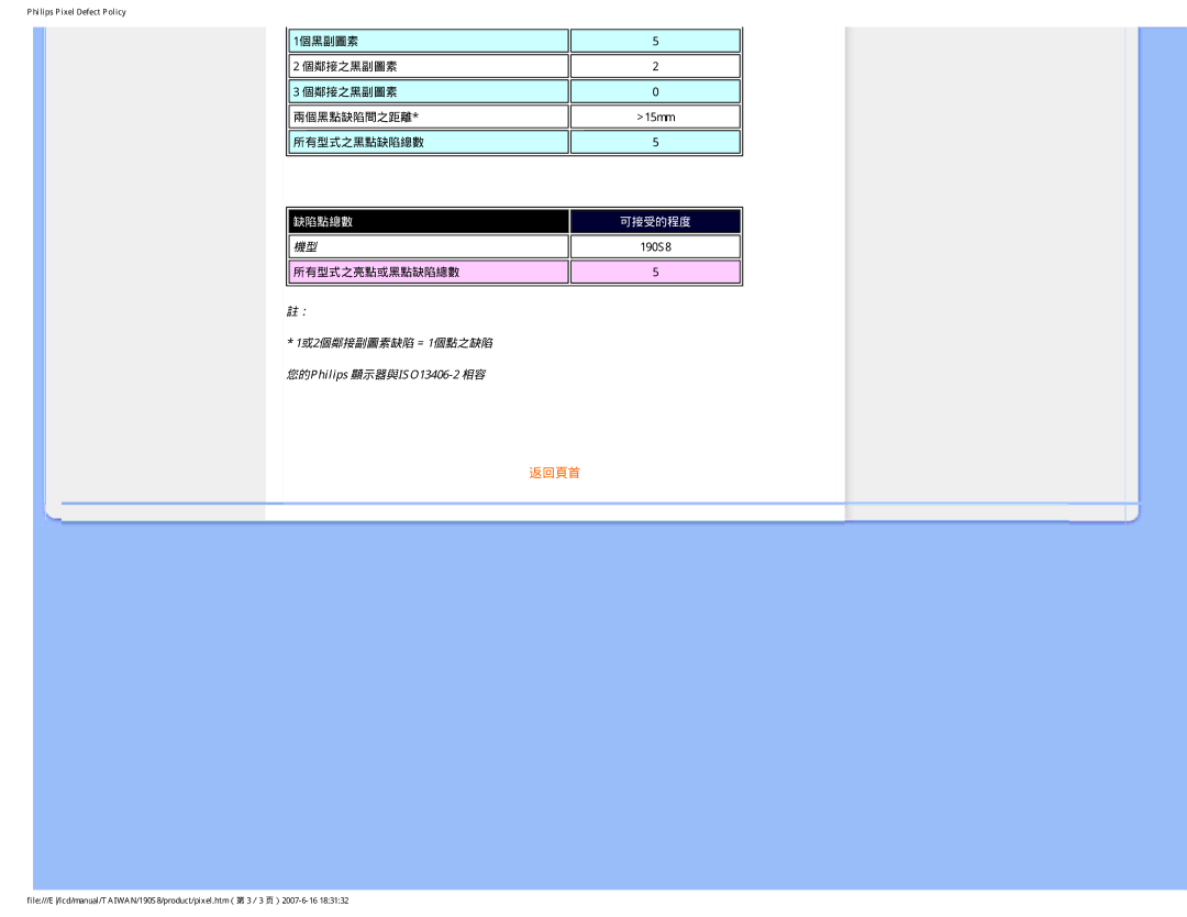 Philips 190S8 user manual 缺陷點總數 