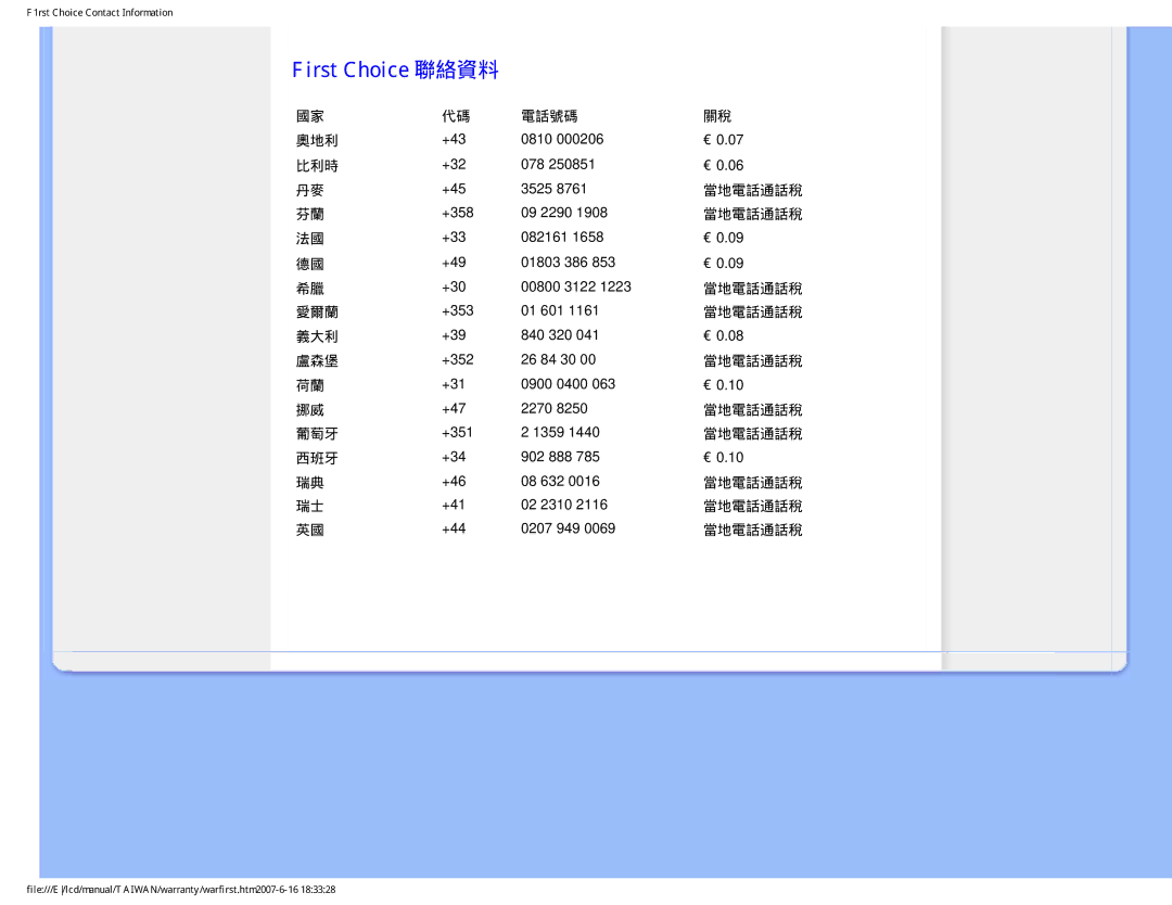 Philips 190S8 user manual First Choice 聯絡資料, 西班牙 