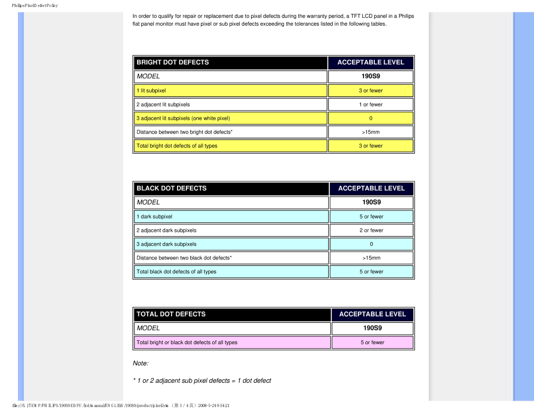 Philips 190S9 user manual Bright DOT Defects Acceptable Level 