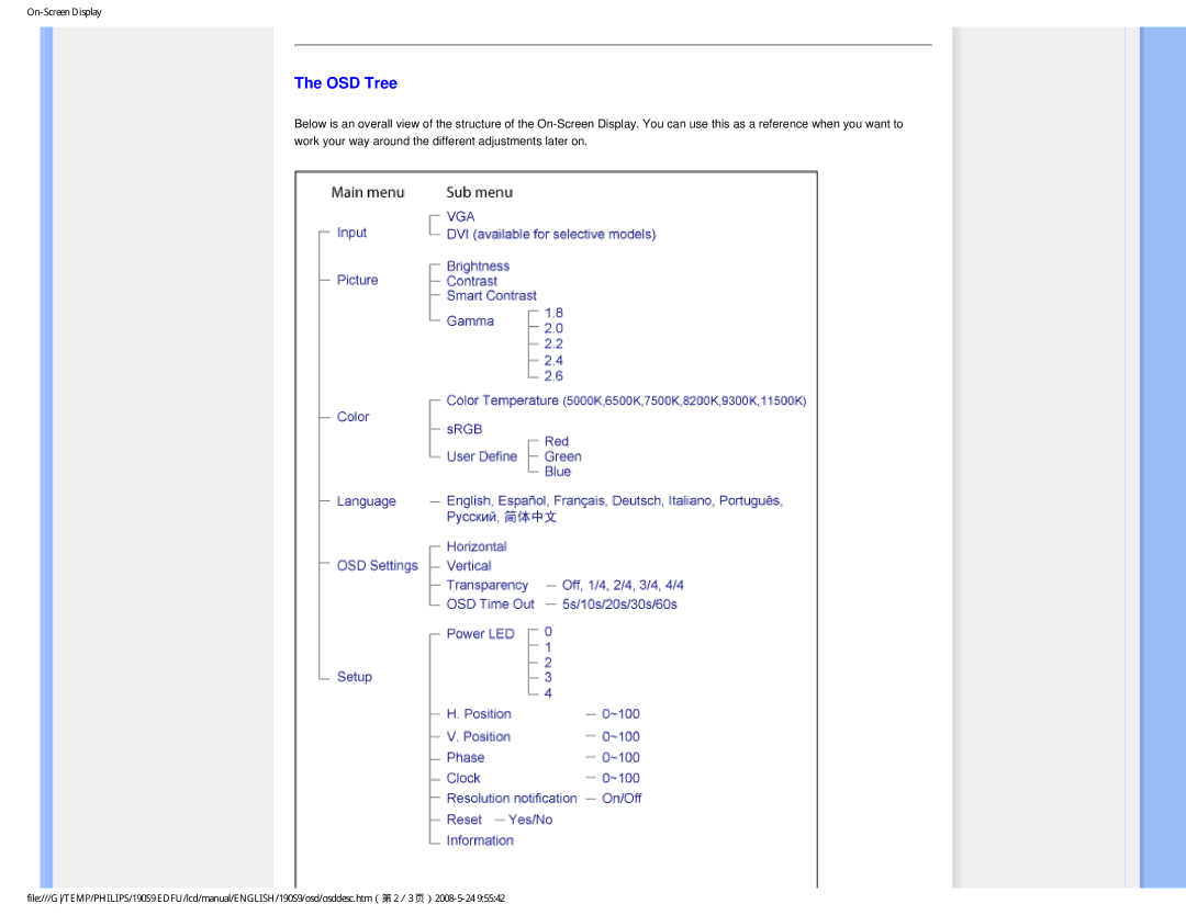 Philips 190S9 user manual OSD Tree 