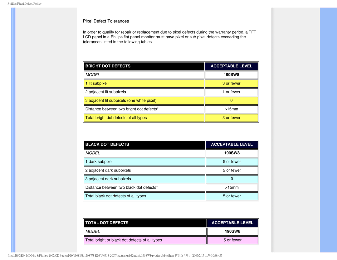 Philips 190SW8 user manual Pixel Defect Tolerances 