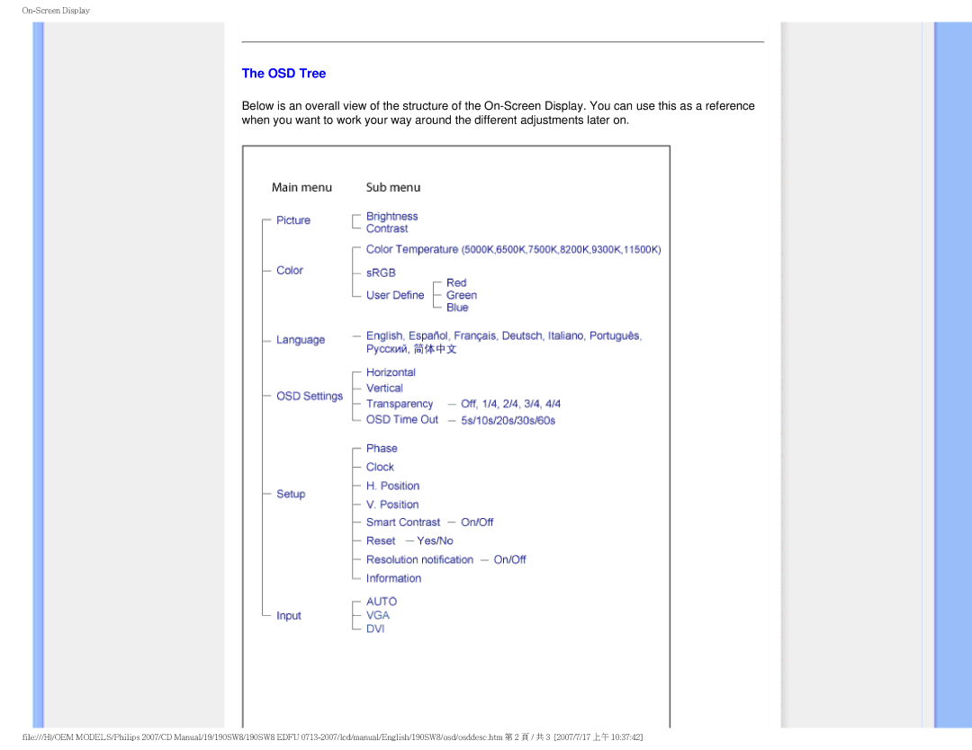 Philips 190SW8 user manual OSD Tree 