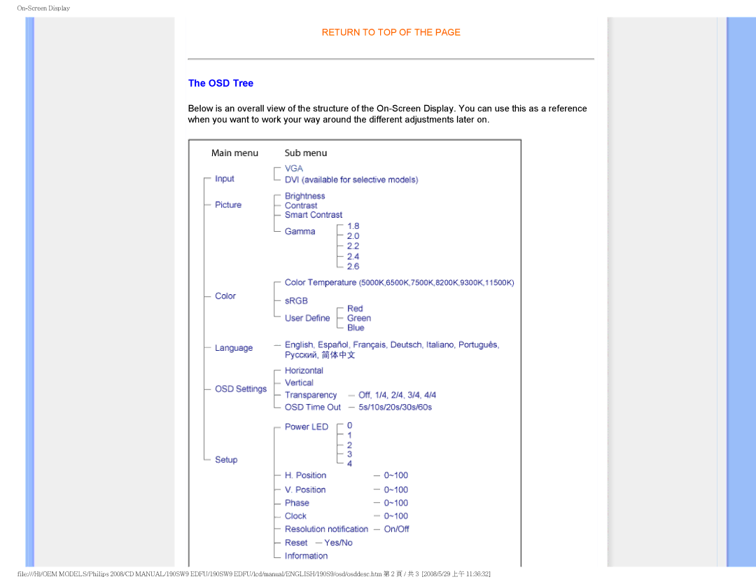 Philips 190SW9 user manual OSD Tree 