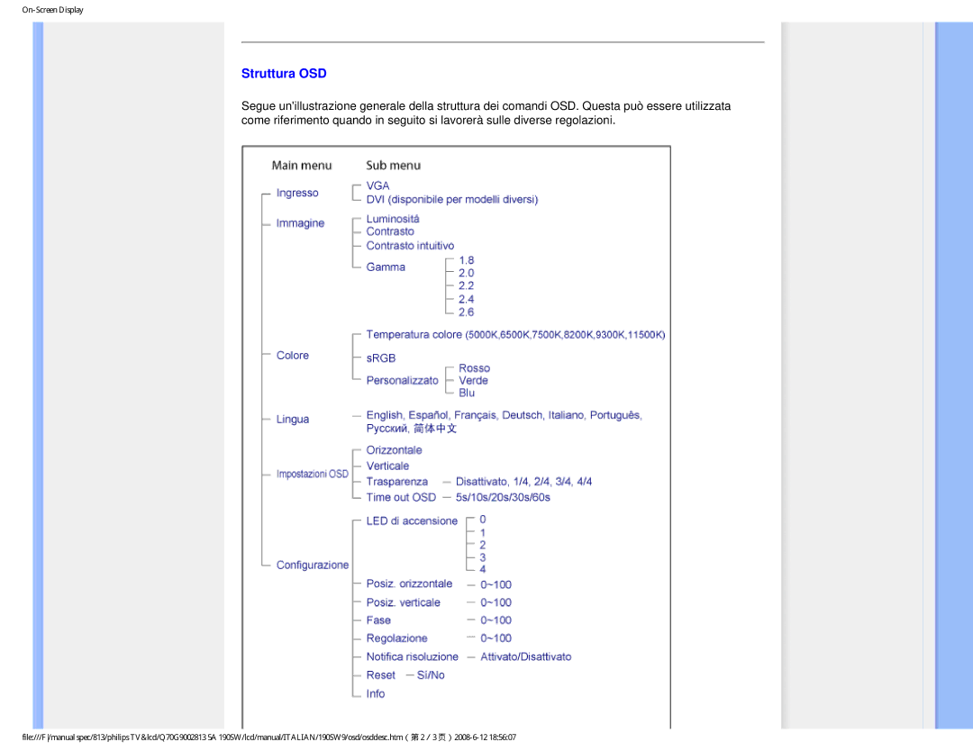 Philips 190SW9 user manual Struttura OSD 