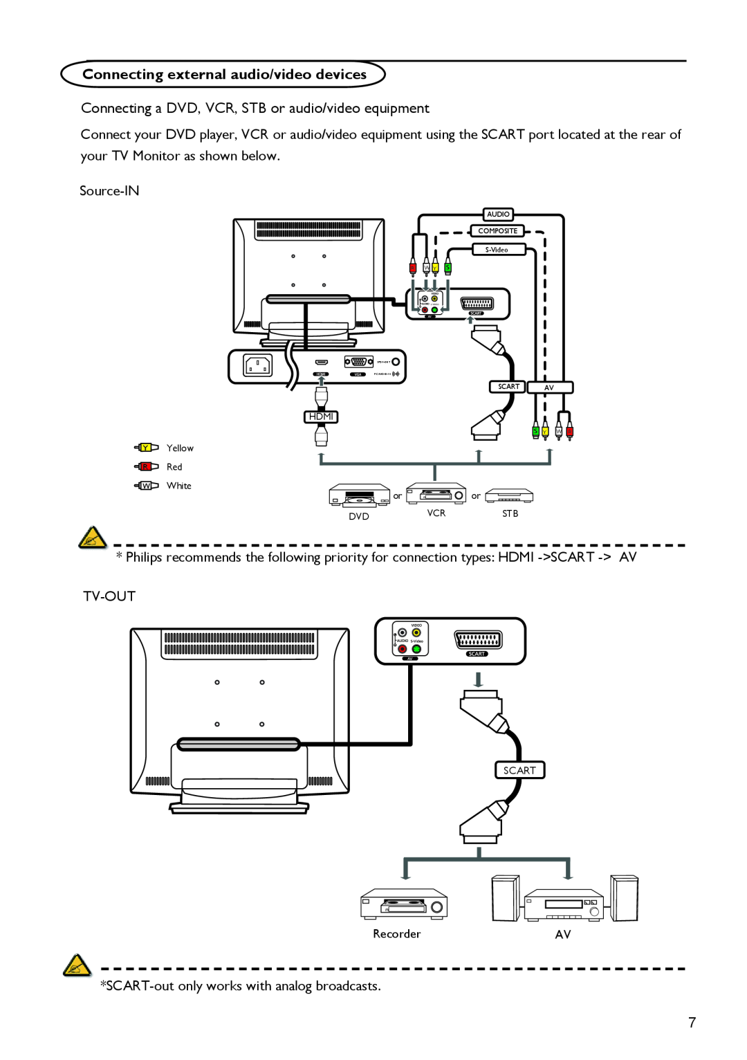 Philips 190TW8 specifications Connecting external audio/video devices 