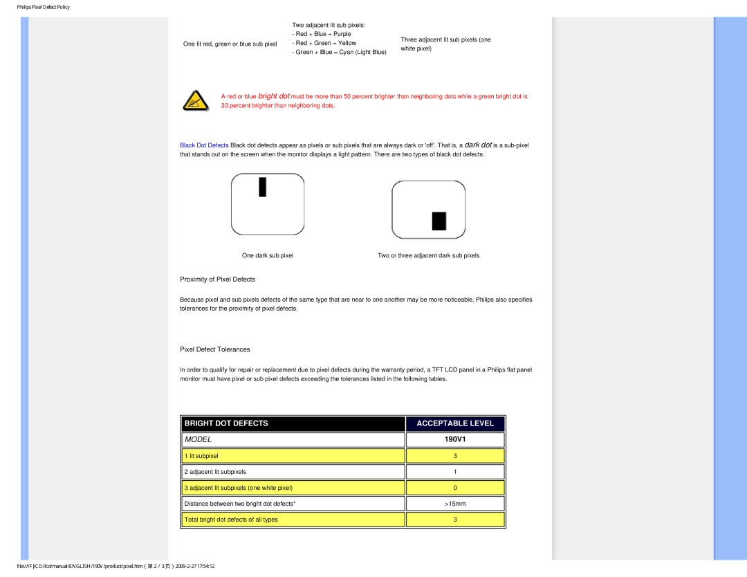 Philips 190V1SB/00 user manual Bright DOT Defects Acceptable Level 