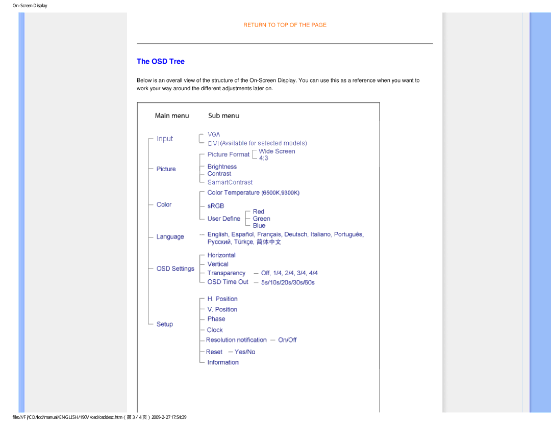 Philips 190V1SB/00 user manual OSD Tree 