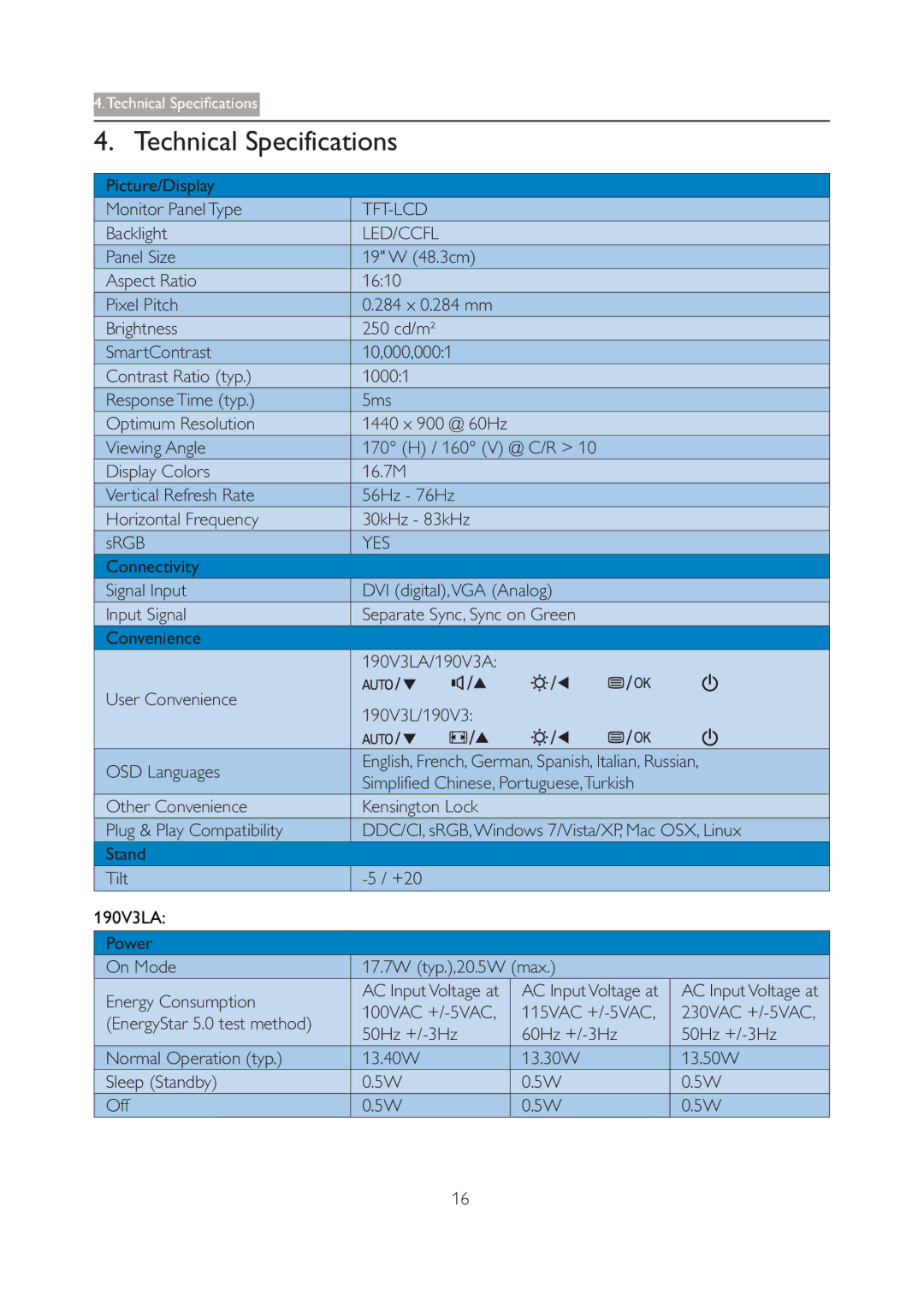 Philips 190V3 user manual Technical Specifications 