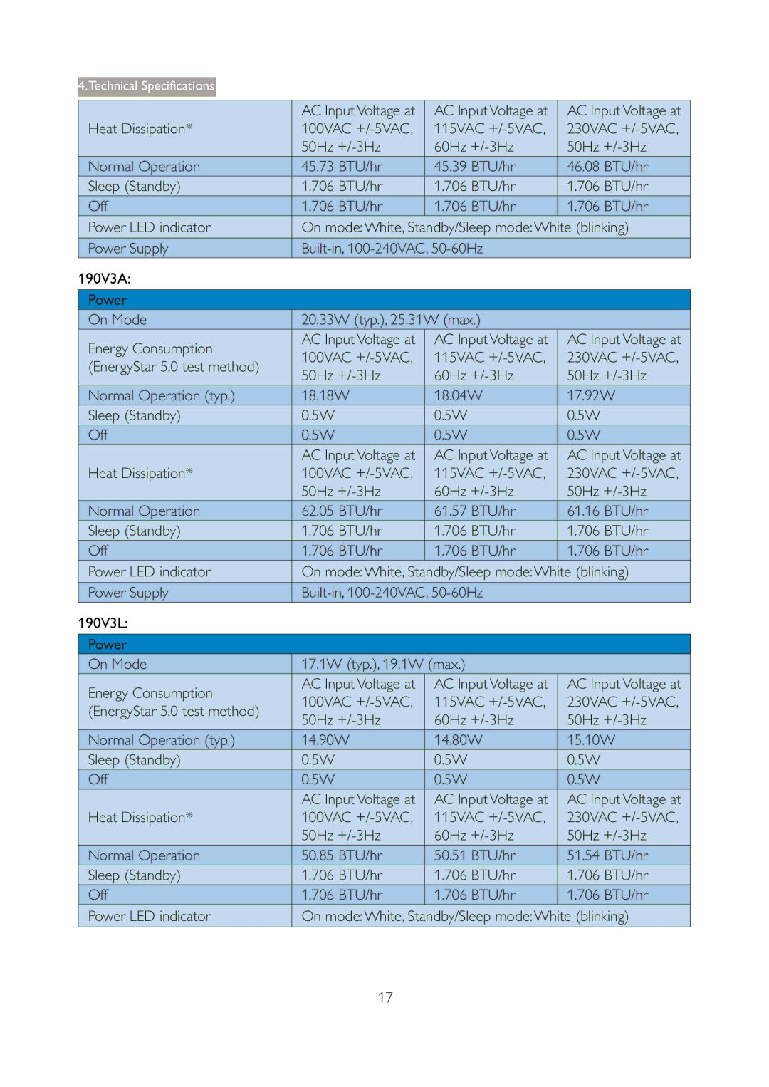 Philips user manual 190V3A, Power On Mode 20.33W typ., 25.31W max Energy Consumption, 190V3L 