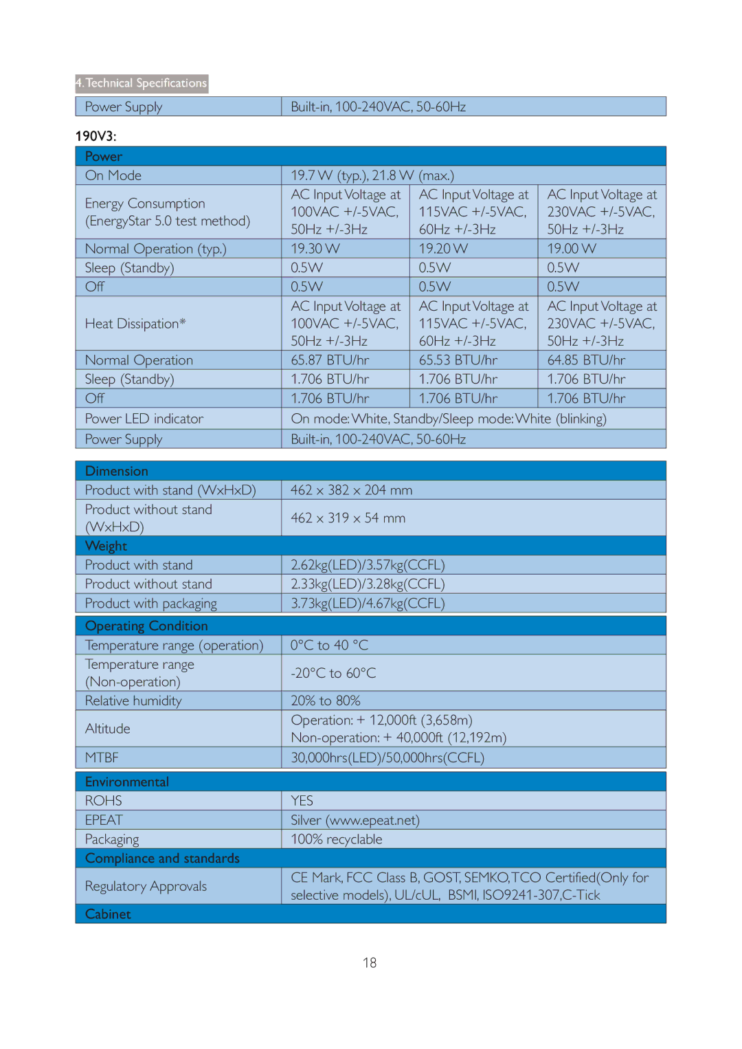 Philips 190V3 Power Supply Built-in, 100-240VAC, 50-60Hz, Power On Mode Typ., 21.8 W max Energy Consumption, Cabinet 