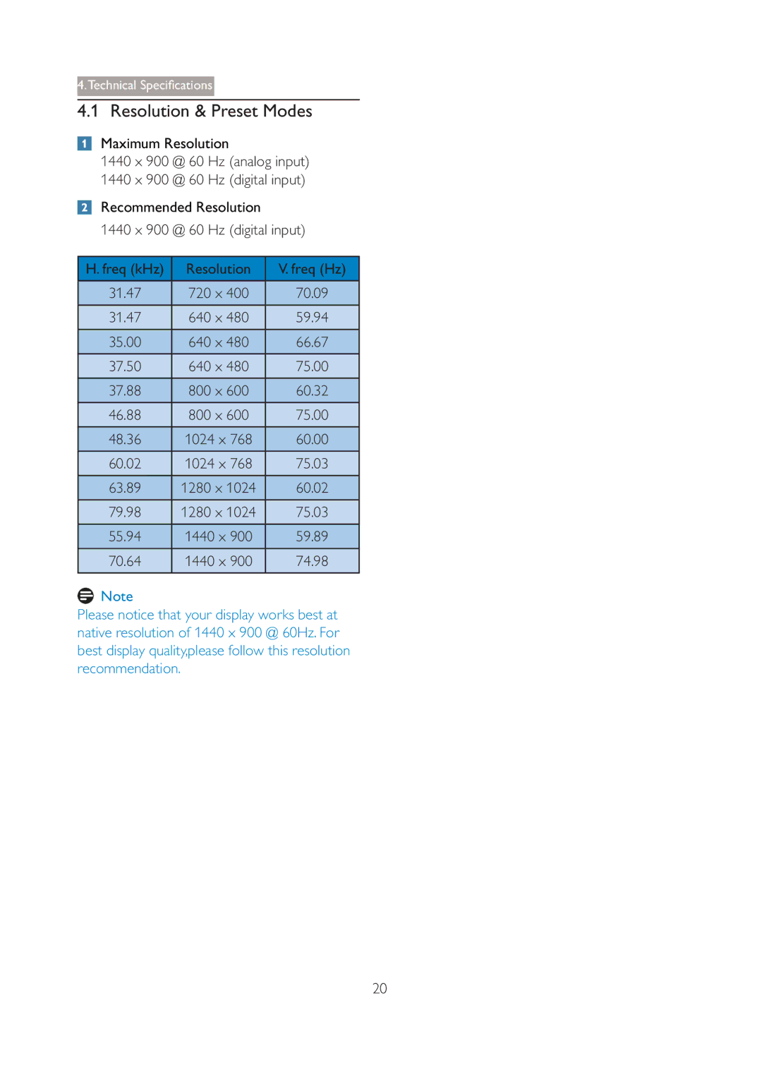 Philips 190V3 user manual Resolution & Preset Modes, Maximum Resolution, 1440 x 900 @ 60 Hz analog input 