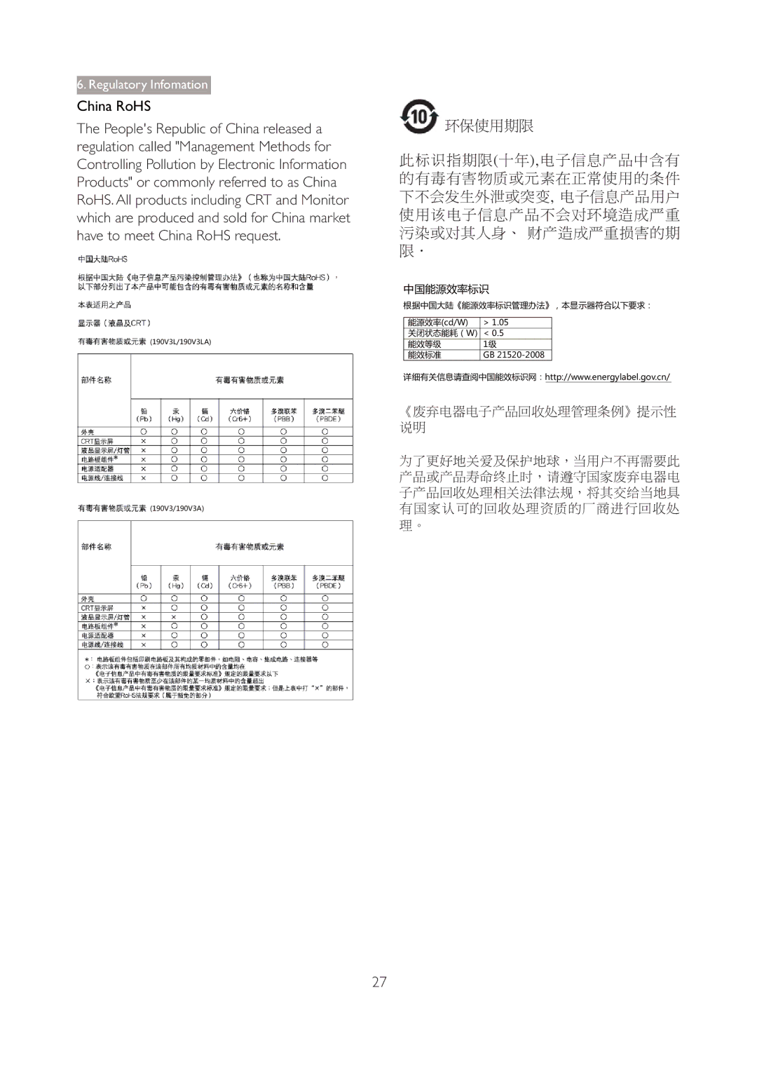 Philips 190V3 user manual China RoHS 