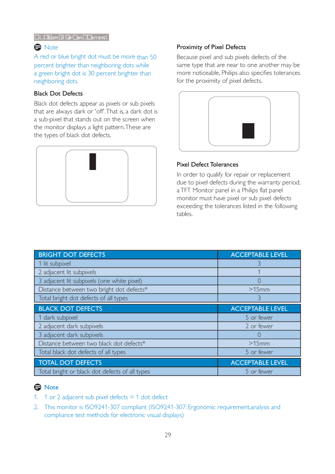 Philips 190V3 user manual Total bright dot defects of all types, Dark subpixel, Adjacent dark subpixels 