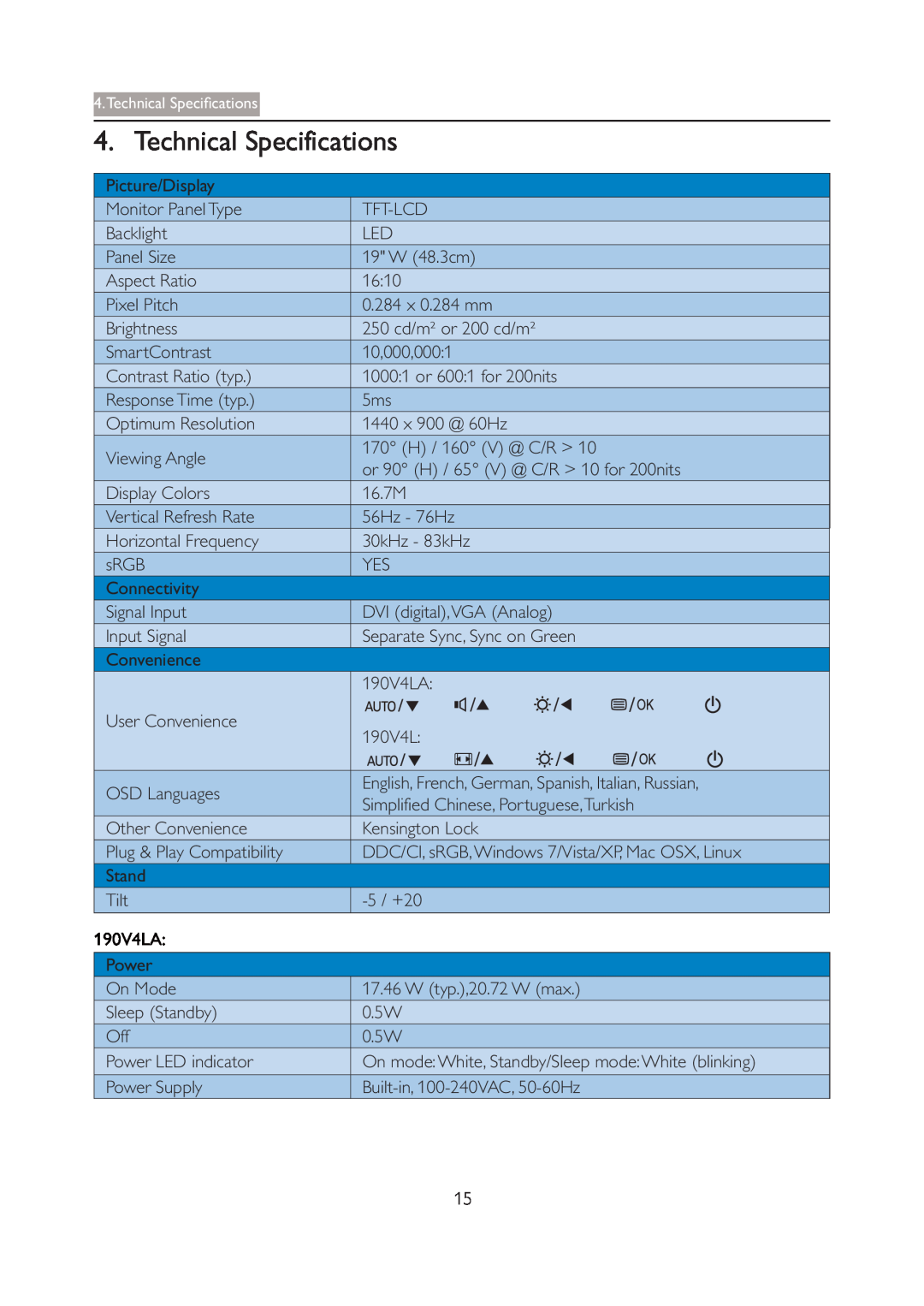 Philips 190V4LSB/27 user manual Technical Specifications, 190V4LA 