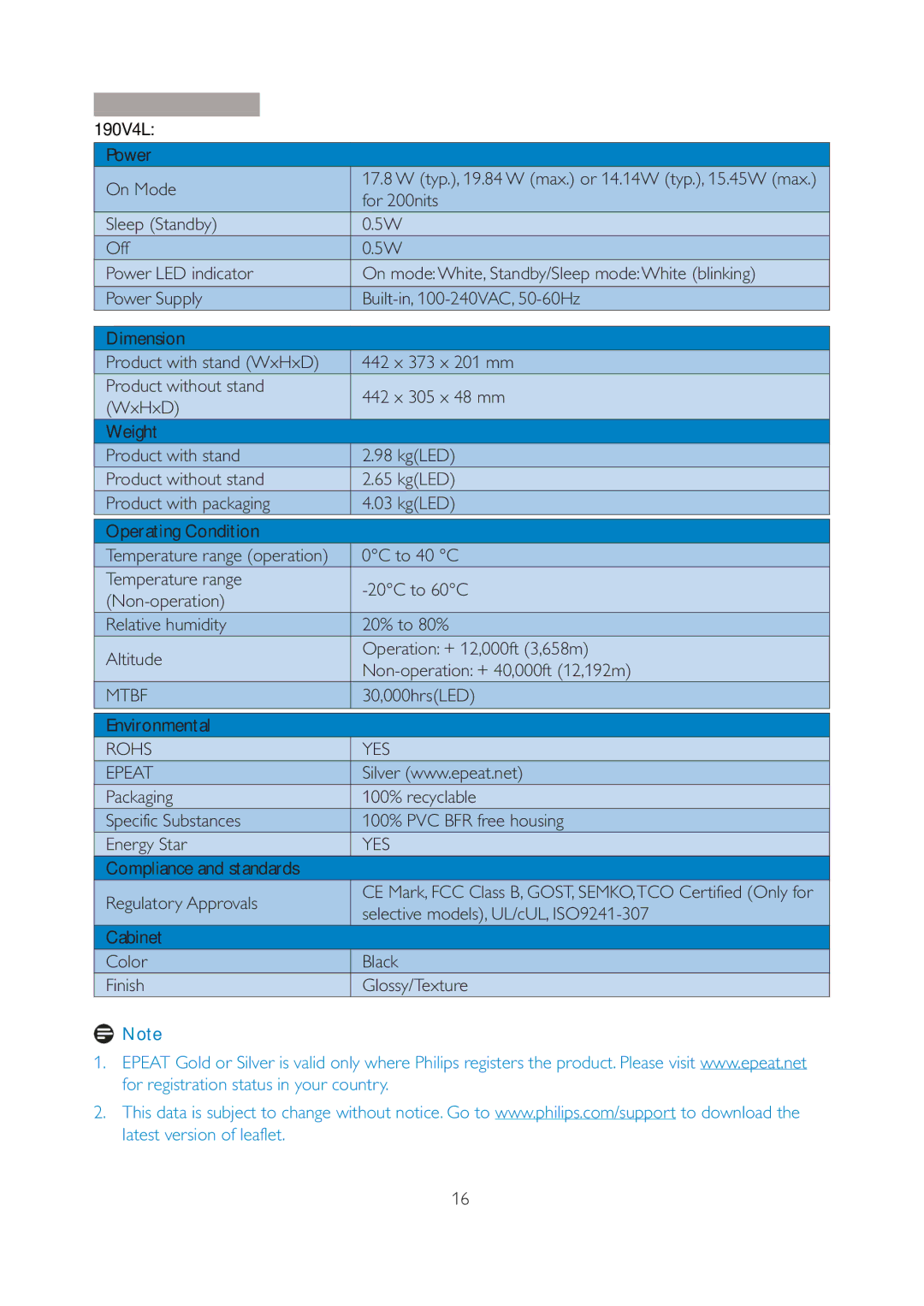 Philips 190V4LSB/27 user manual Power On Mode, For 200nits, 0C to 40 C, 30,000hrsLED, Environmental 