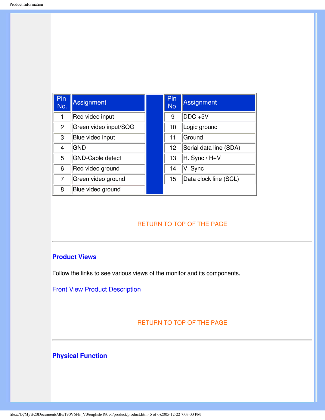 Philips 190V6 user manual Product Views, Physical Function 