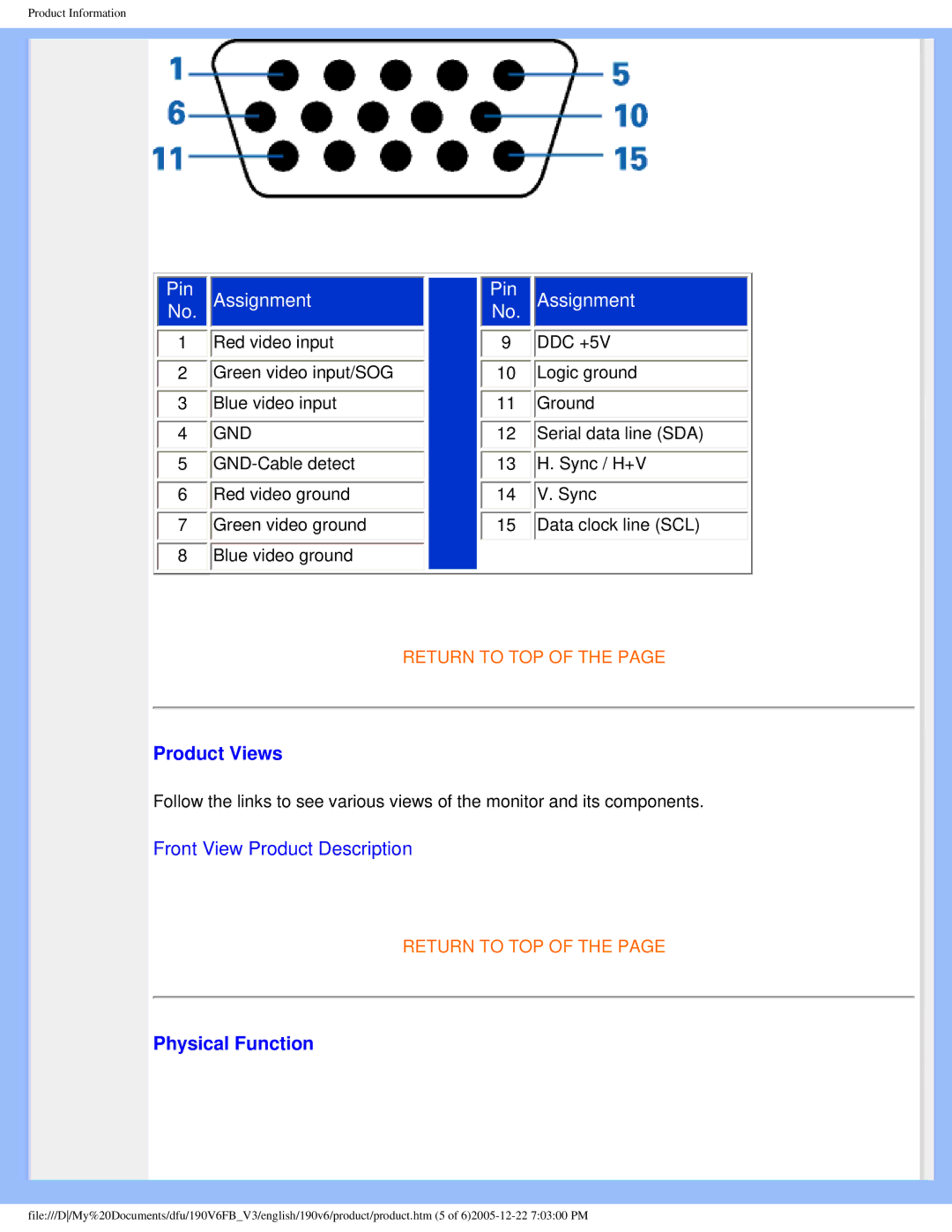 Philips 190V6FB user manual Product Views, Physical Function 