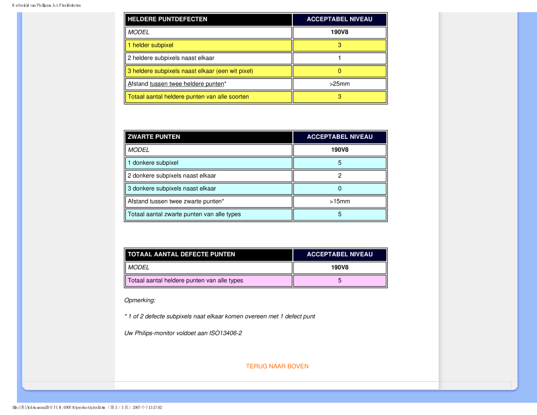 Philips 190V8 user manual Heldere Puntdefecten Acceptabel Niveau 