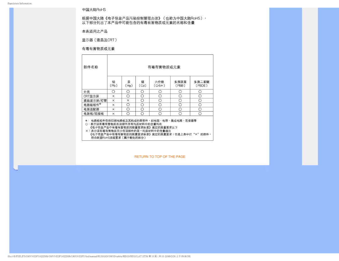 Philips 190V9 user manual Return to TOP 