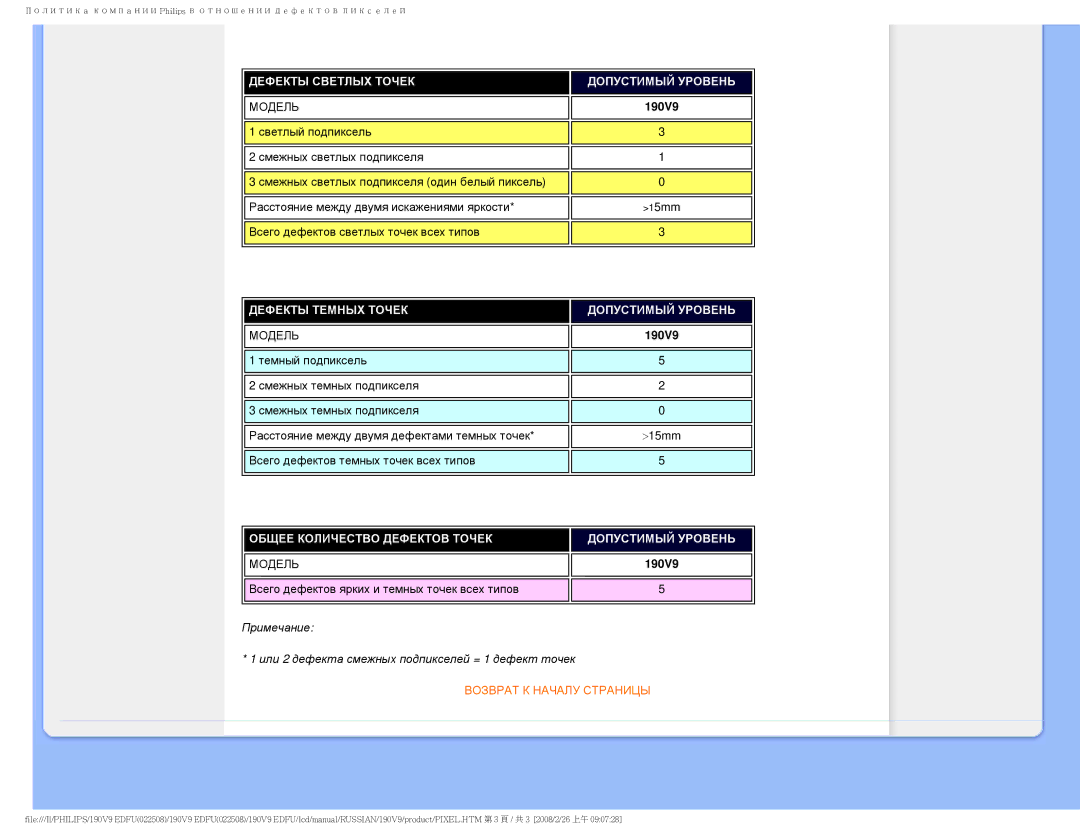 Philips 190V9 user manual Дефекты Светлых Точек Допустимый Уровень 