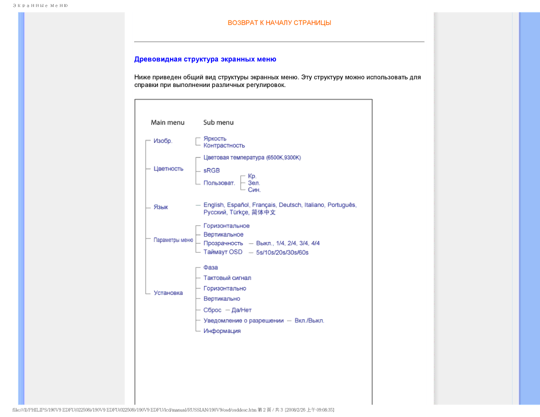 Philips 190V9 user manual Древовидная структура экранных меню 