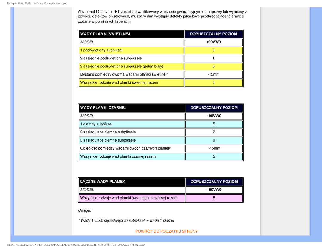Philips 190VW user manual Wady Plamki Świetlnej Dopuszczalny Poziom 