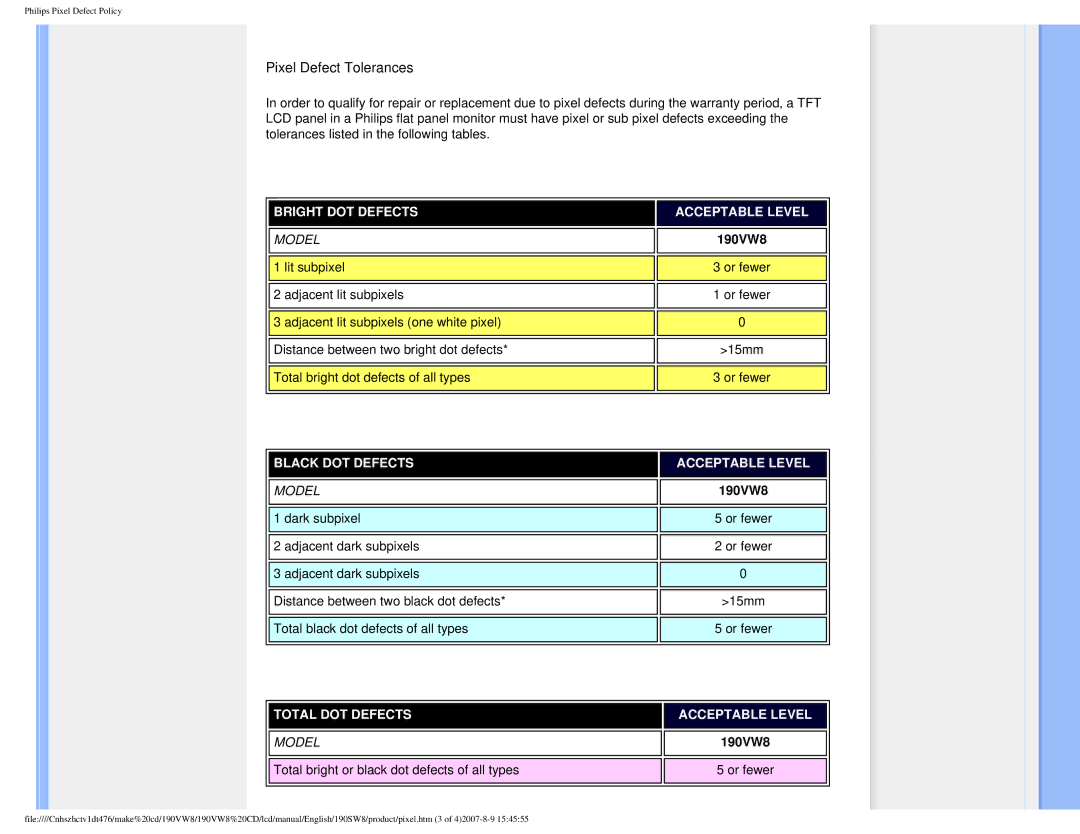 Philips 190VW8 user manual Pixel Defect Tolerances 