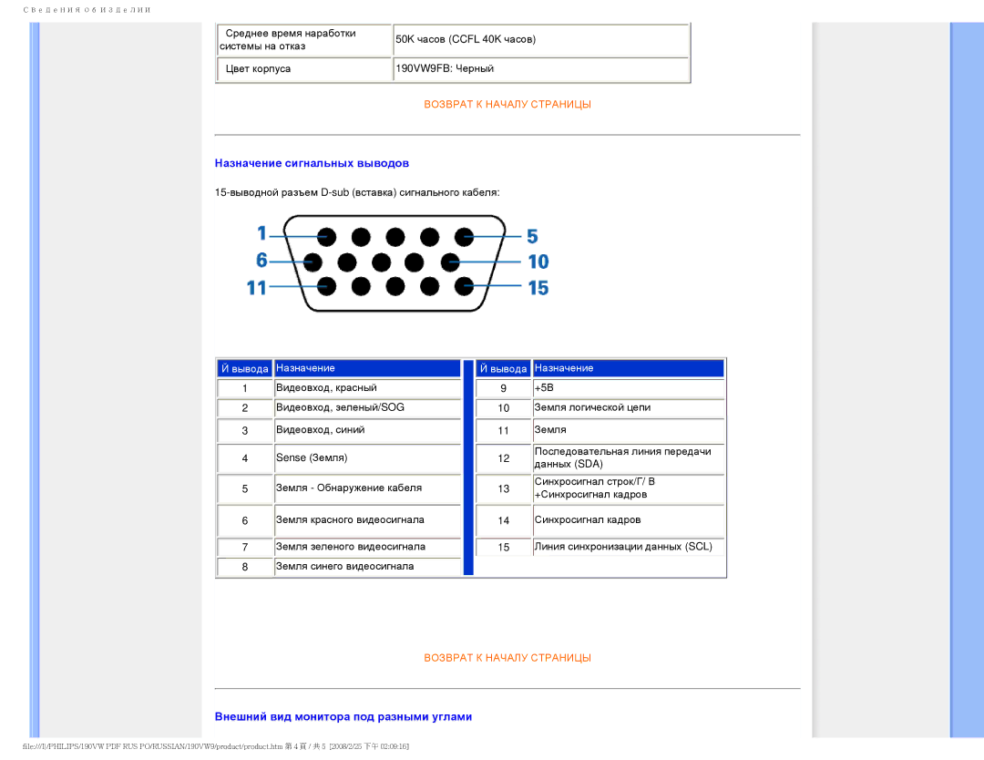 Philips 190VW9 user manual Назначение сигнальных выводов 