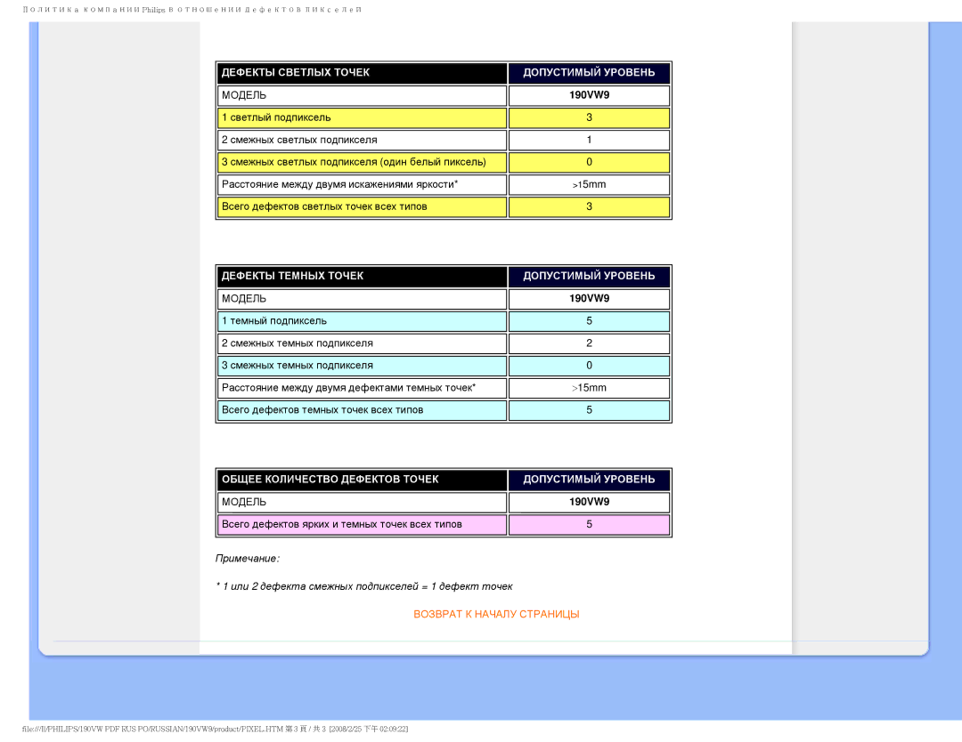 Philips 190VW9 user manual Дефекты Светлых Точек Допустимый Уровень 