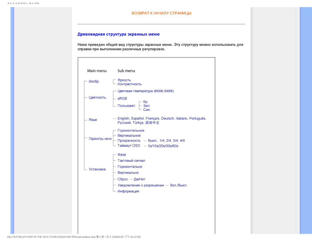 Philips 190VW9 user manual Древовидная структура экранных меню 