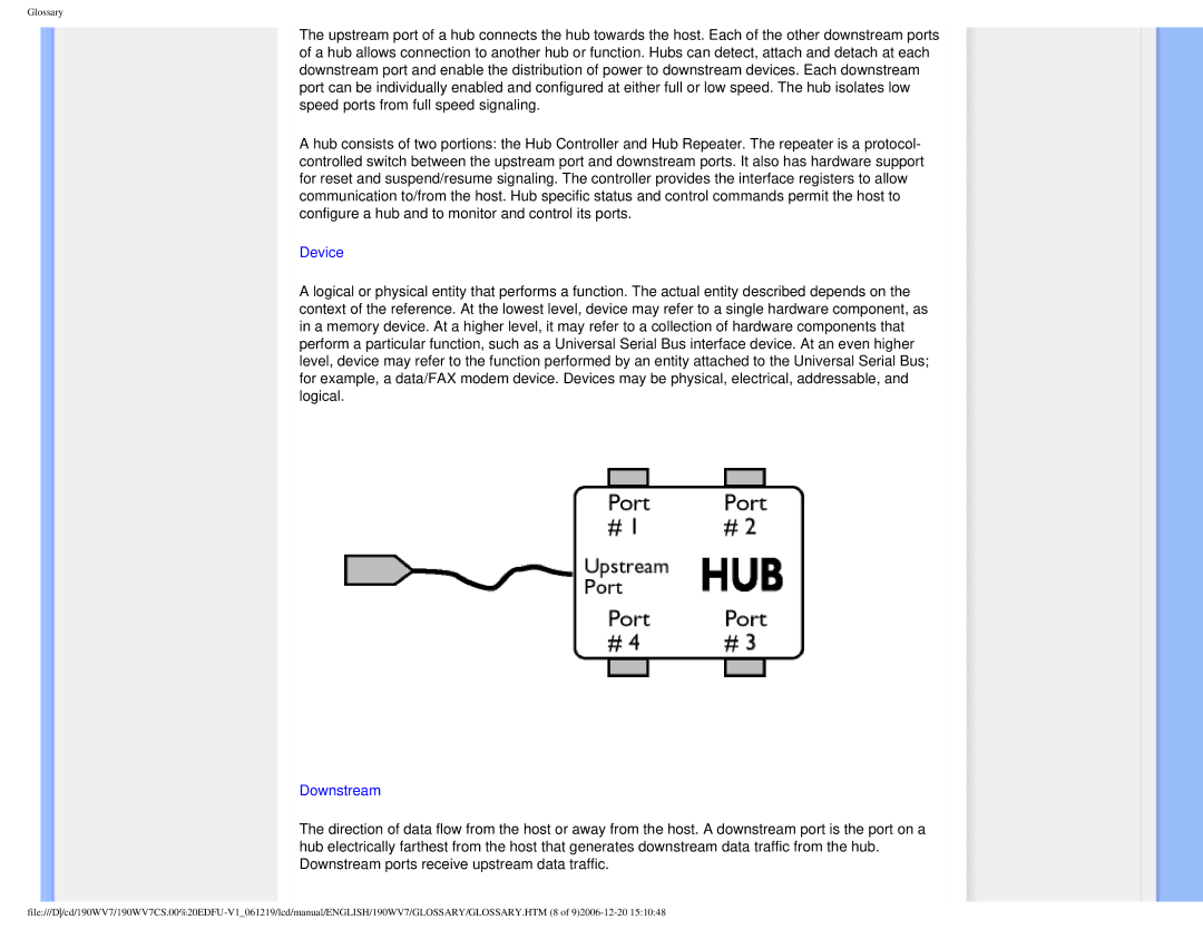 Philips 190WV7 user manual Device 