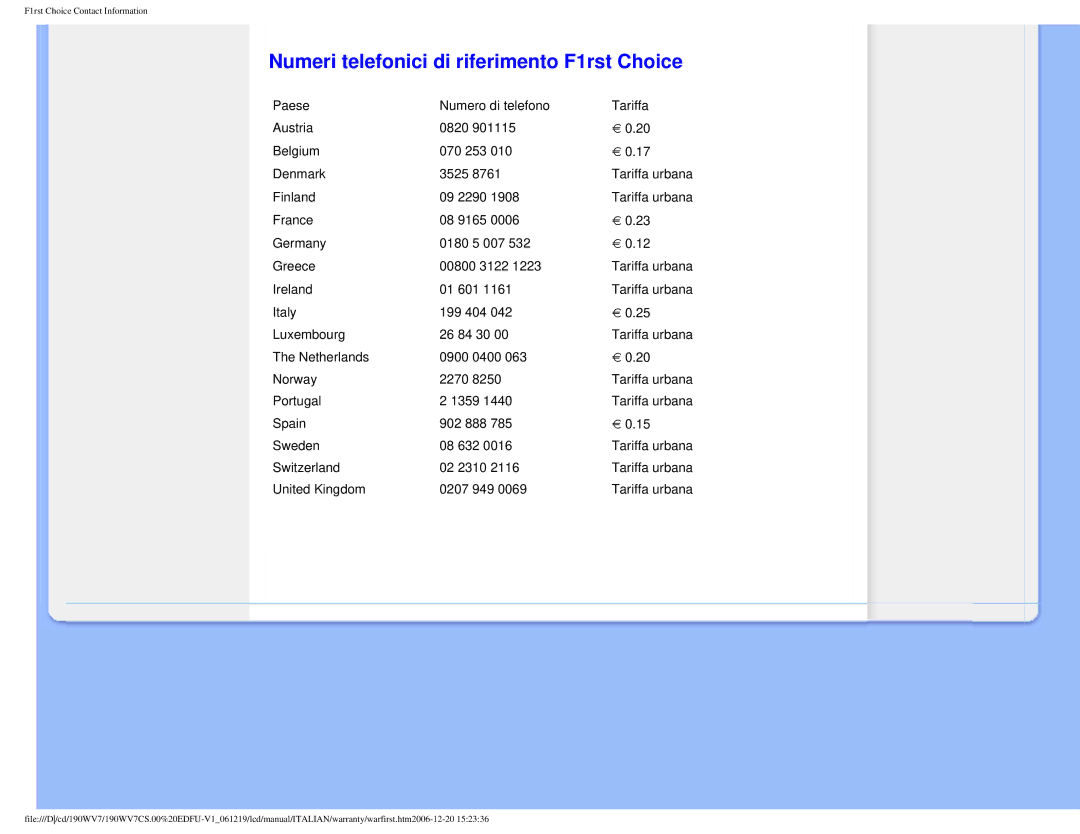 Philips 190WV7 user manual Numeri telefonici di riferimento F1rst Choice 