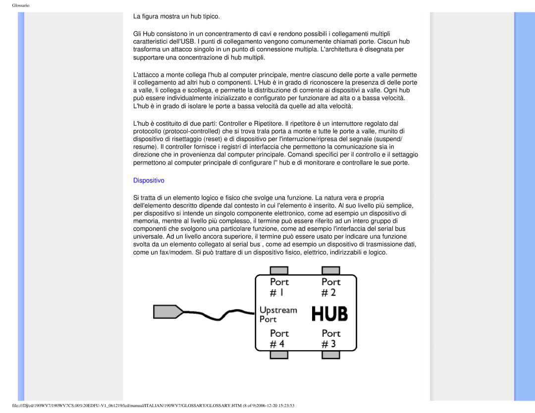 Philips 190WV7 user manual Dispositivo 