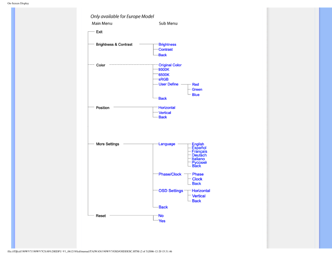 Philips 190WV7 user manual 