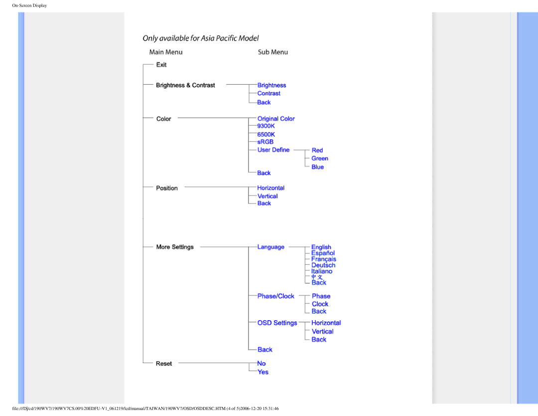 Philips 190WV7 user manual 