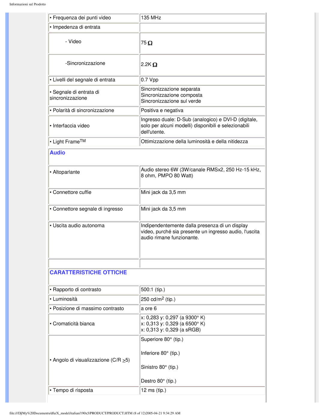 Philips 190X5 user manual Caratteristiche Ottiche 