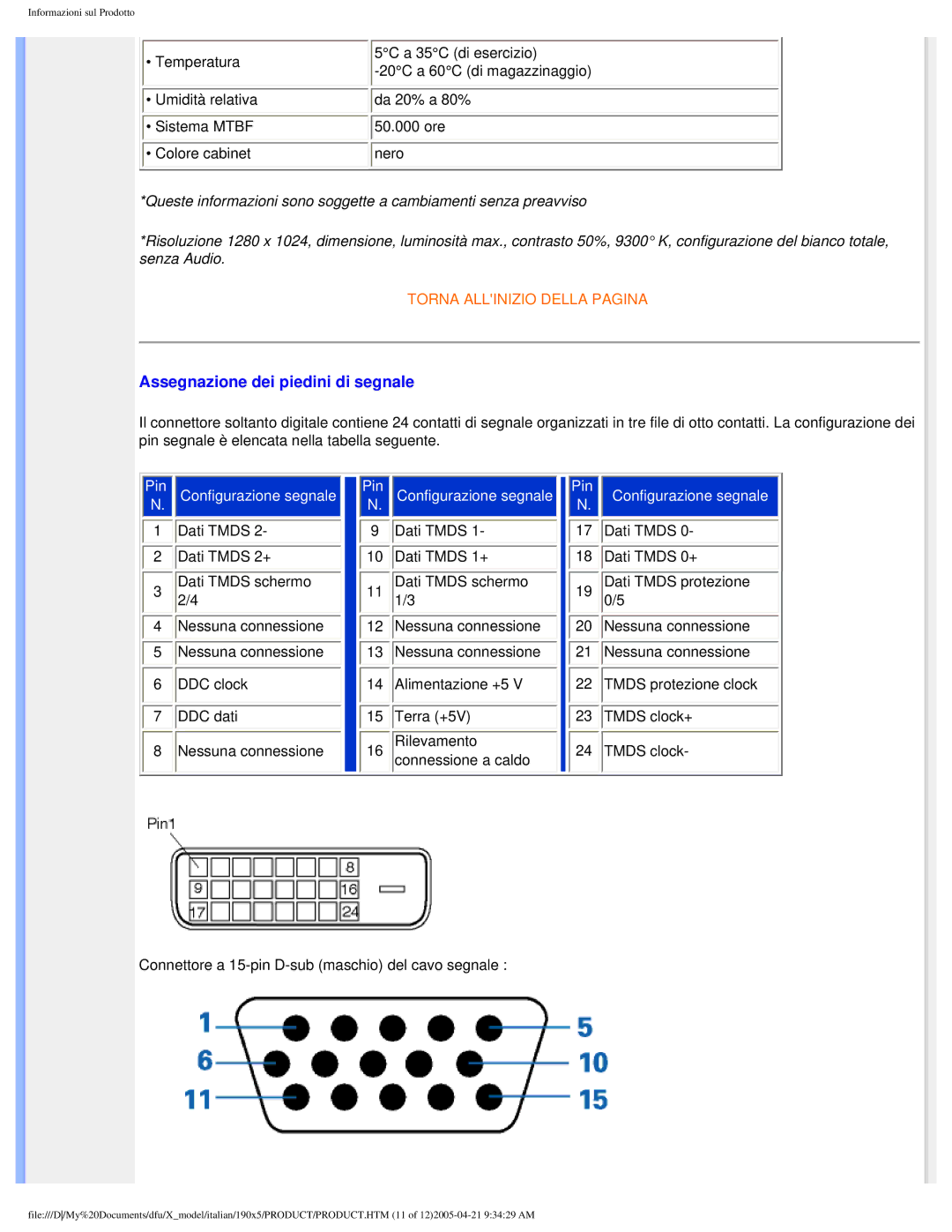 Philips 190X5 user manual Assegnazione dei piedini di segnale, Pin Configurazione segnale 