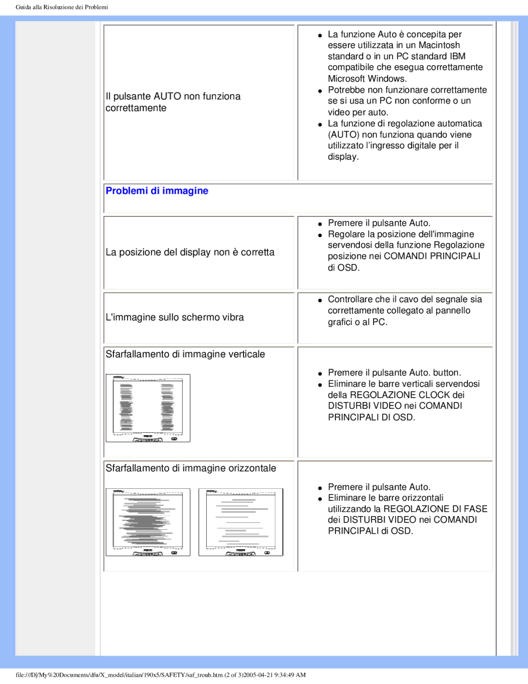 Philips 190X5 user manual Problemi di immagine 