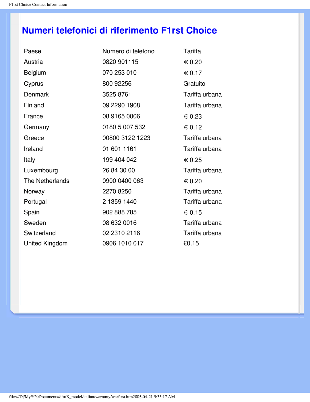 Philips 190X5 user manual Numeri telefonici di riferimento F1rst Choice 