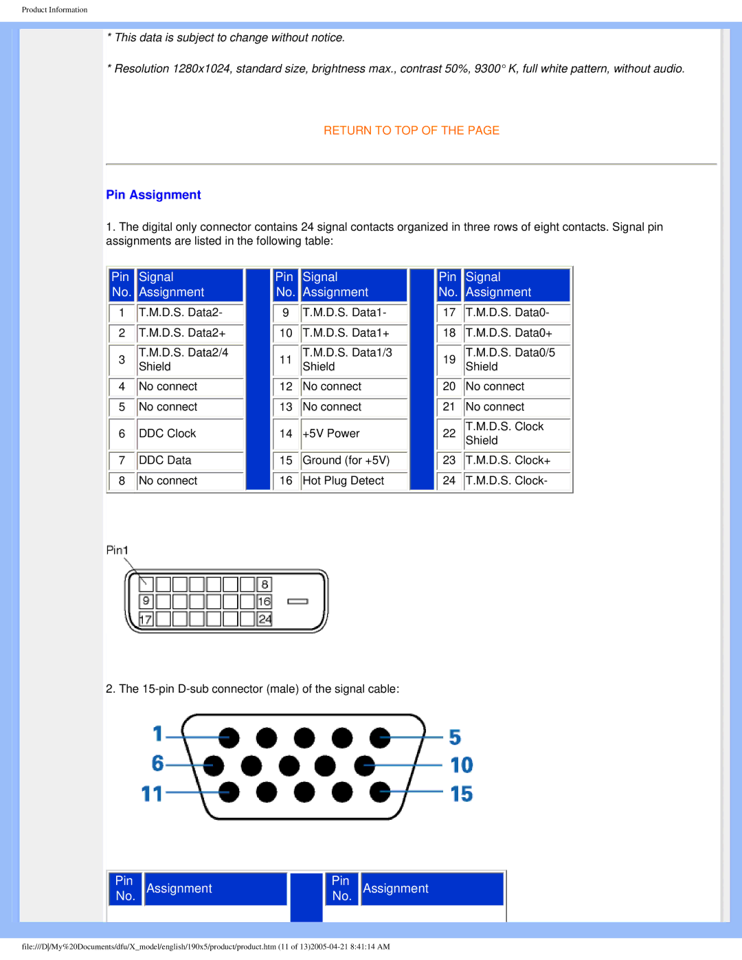 Philips 190X5 user manual Pin Assignment, Pin Signal Assignment 