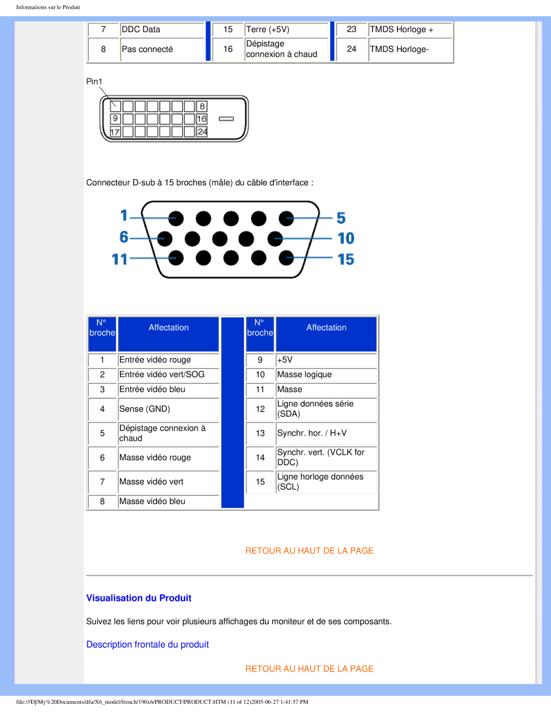 Philips 190X6 user manual Visualisation du Produit, Affectation Broche 