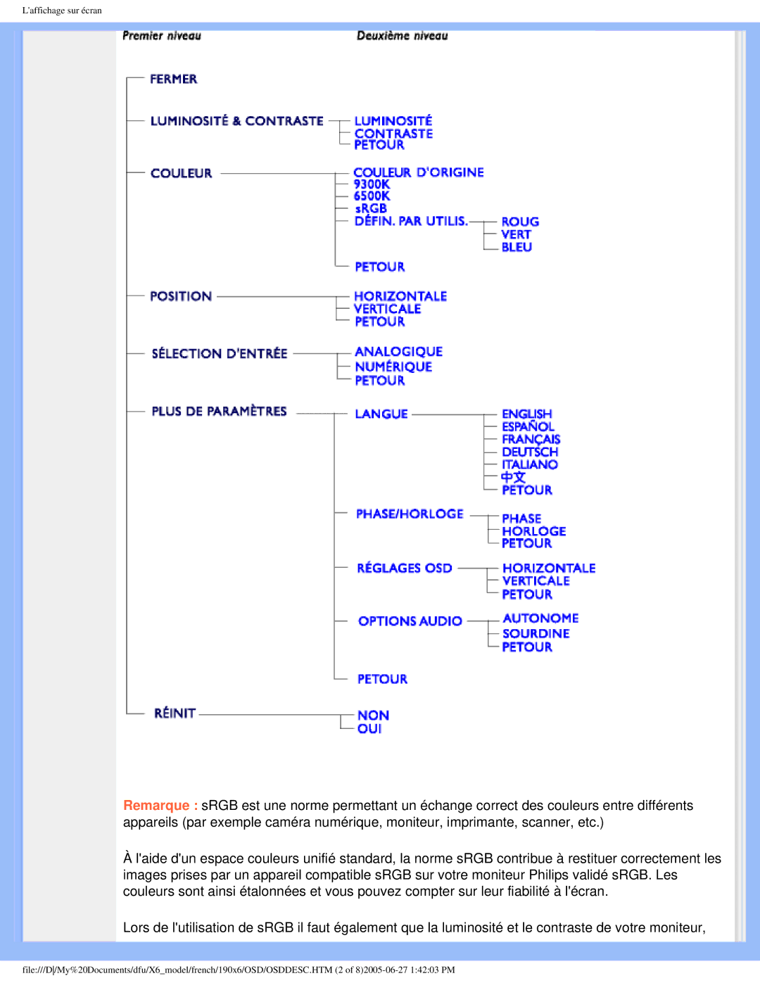 Philips 190X6 user manual Laffichage sur écran 