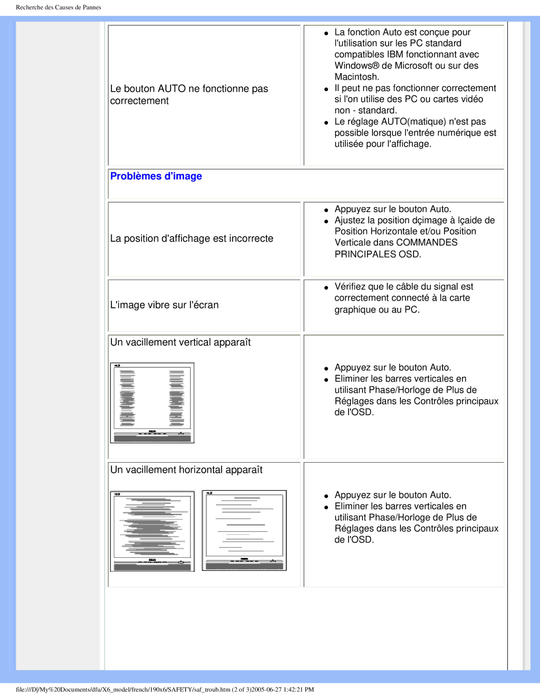 Philips 190X6 user manual Problèmes dimage 