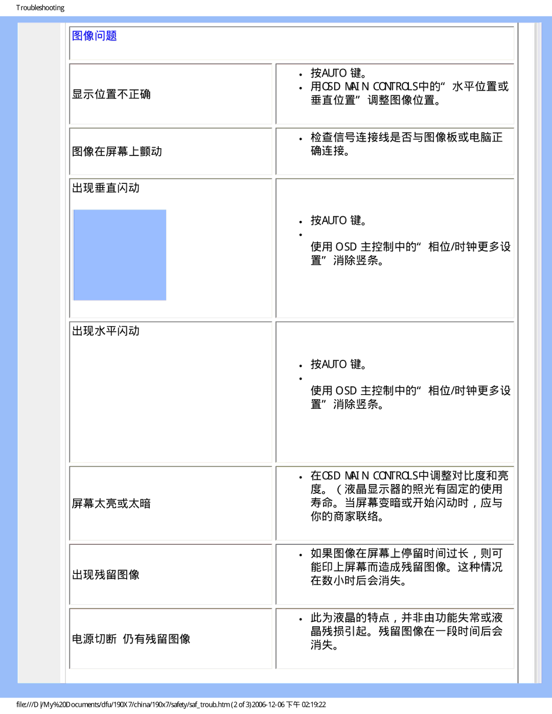 Philips 190X7 user manual 图像问题 