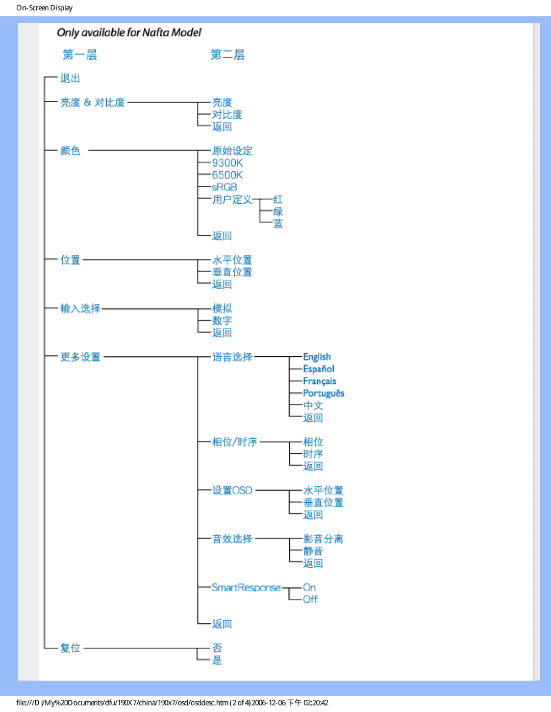 Philips 190X7 user manual 