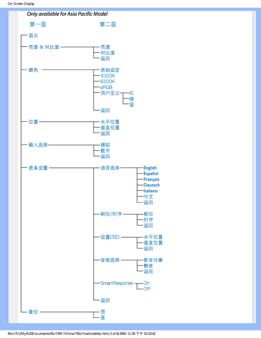 Philips 190X7 user manual 